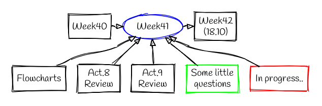../_images/flowchartweek41.png
